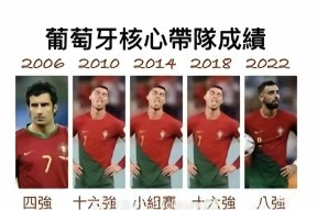 C罗连续十二场比赛得分超过反败为胜，美国队不断突破！比赛高潮迭起的简单介绍